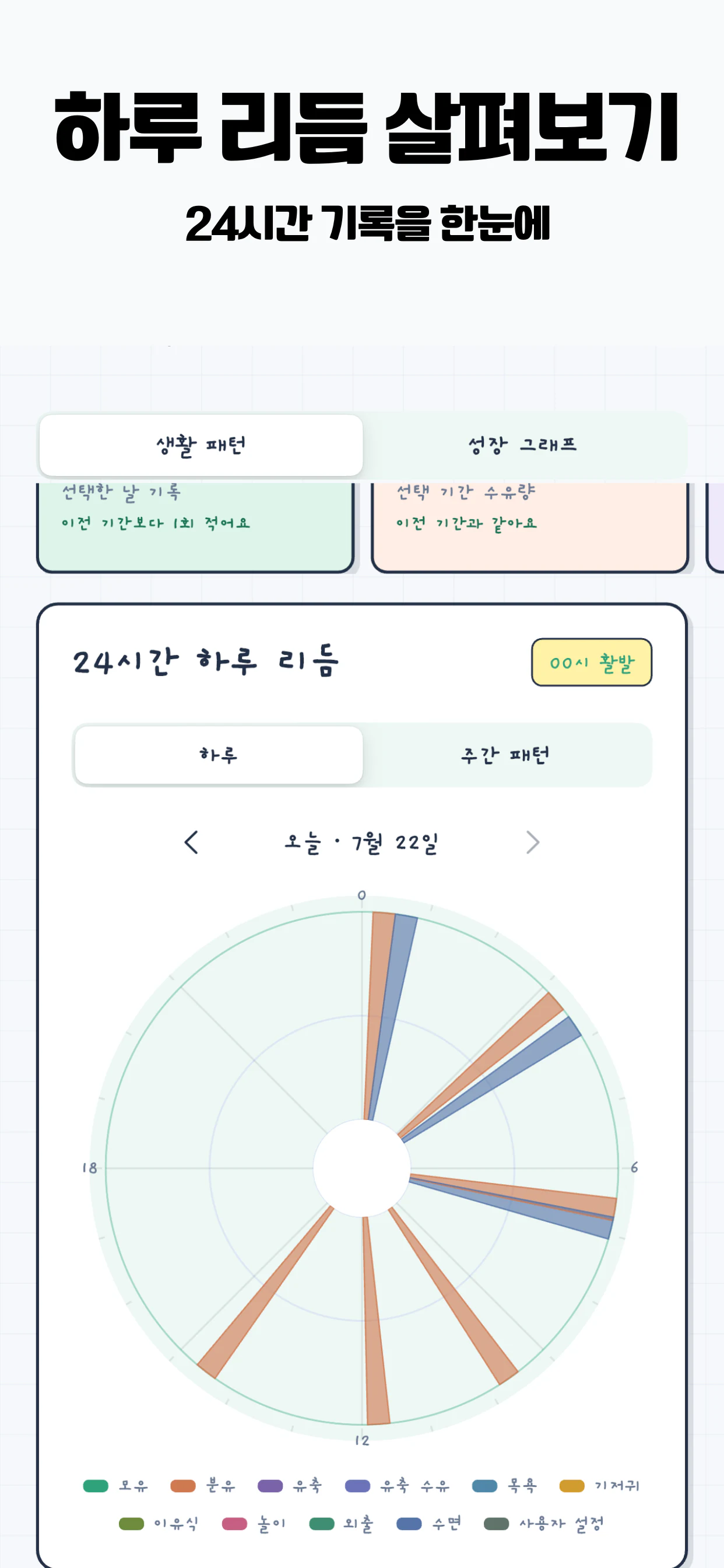베이비서 하루 생활패턴 통계 화면