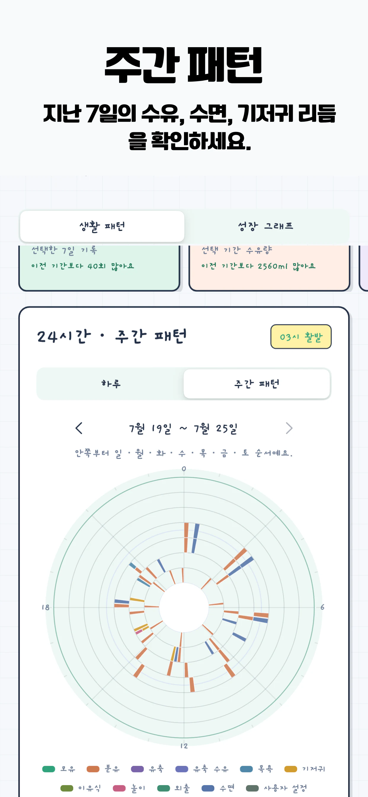 베이비서 일주일 생활패턴 통계 화면